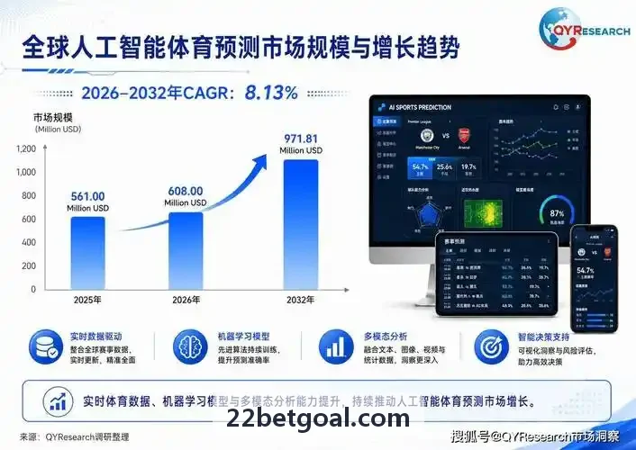 22BET凯利方差极限值检验与冷门爆破模型实证